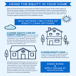 Home Equity Loans vs. Home Equity Lines of Credit | Mid-Hudson Valley  Federal Credit Union